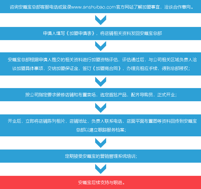 安睡宝加盟流程