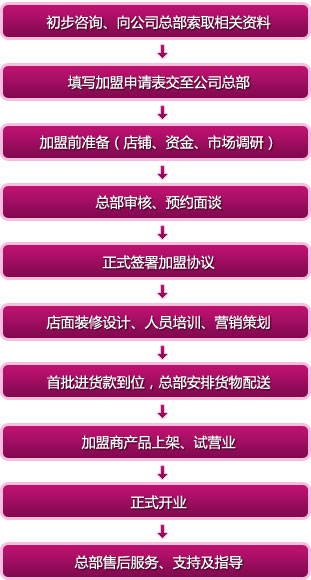 博爱家纺