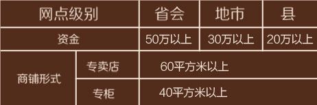 登喜鸟家纺加盟要求