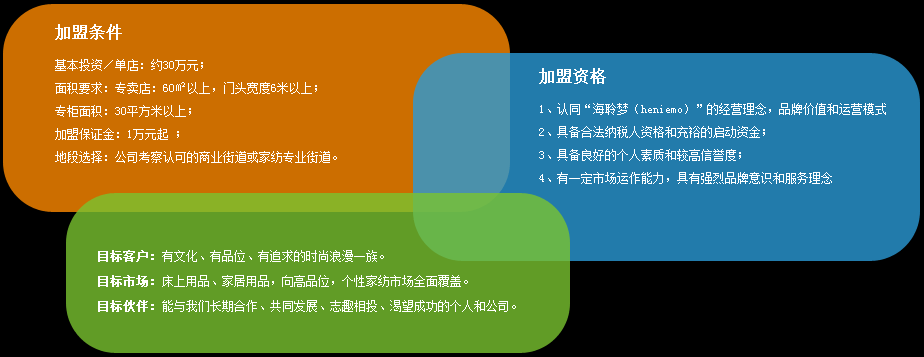 海聆梦加盟合作