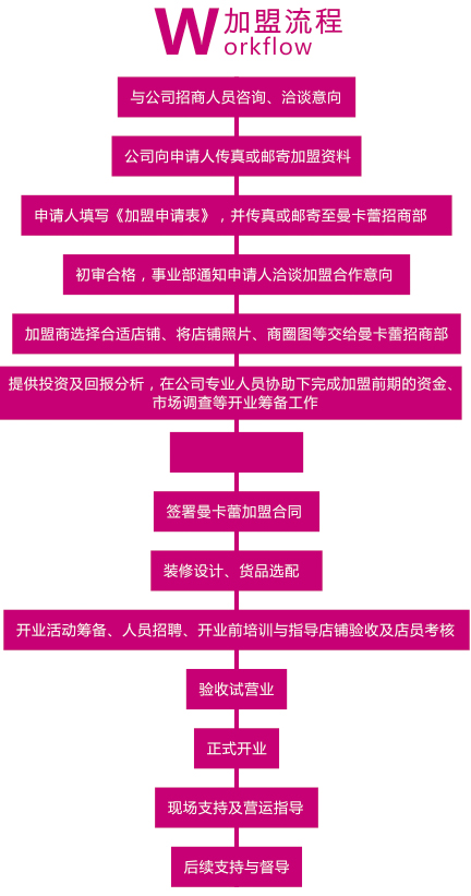曼卡蕾加盟流程