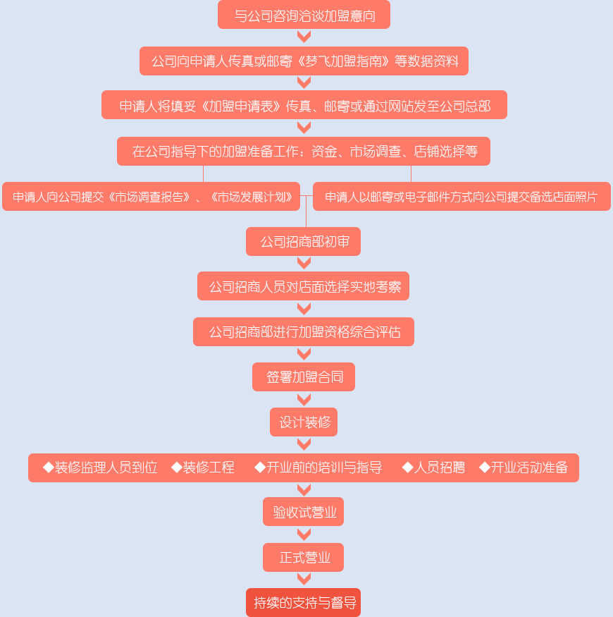 梦飞家纺