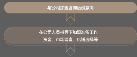南方寝饰家纺