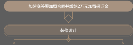 南方寝饰家纺