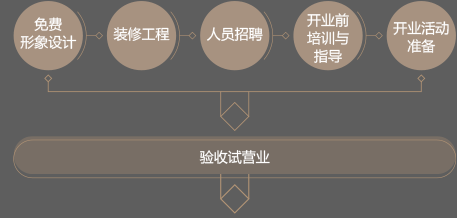 南方寝饰家纺