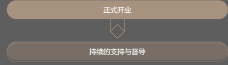 南方寝饰家纺