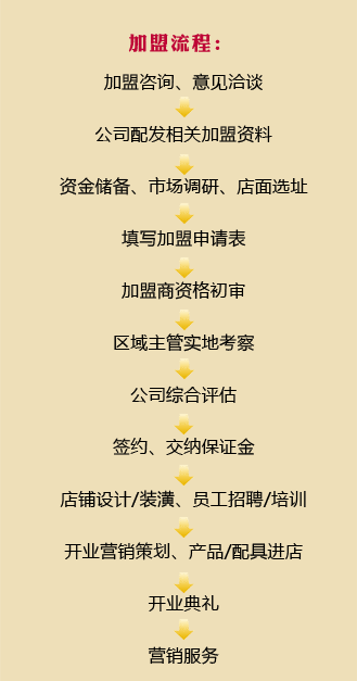 加盟盛宇流程