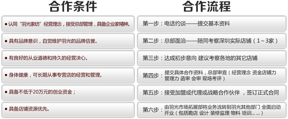 羽光家纺加盟流程