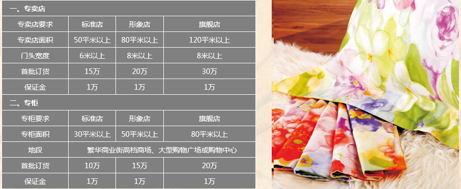 自然怡家家纺加盟条件